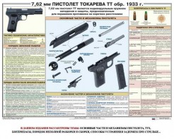 Плакат "7,62-мм пистолет Токарева ТТ обр. 1933 г." - fgospostavki.ru - Чита