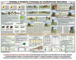 Плакат "Приемы и правила стрельбы из снайперских винтовок" - fgospostavki.ru - Чита