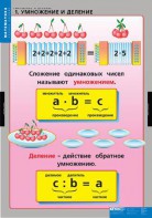 Комплект таблиц. Математика. Умножение и деление. - fgospostavki.ru - Чита