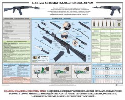 Плакат "5,45-мм автомат Калашникова АК74М" - fgospostavki.ru - Чита