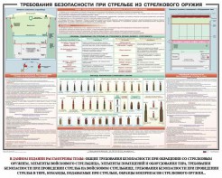 Плакат "Требования безопасности при стрельбе из стрелкового оружия" - fgospostavki.ru - Чита