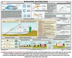 Плакат "Внешняя баллистика" - fgospostavki.ru - Чита