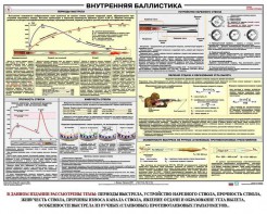 Плакат "Внутренняя баллистика" - fgospostavki.ru - Чита