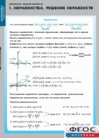 Комплект таблиц. Математика. Неравенства. Решение неравенств. - fgospostavki.ru - Чита