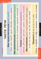 Комплект таблиц. Русский язык. Основные правила и понятия 1-4 классы. - fgospostavki.ru - Чита