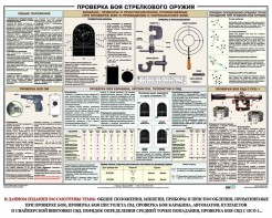 Плакат "Проверка боя стрелкового оружия" - fgospostavki.ru - Чита