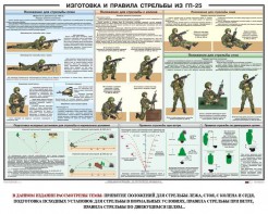 Плакат "Изготовка и правила стрельбы из ГП-25" - fgospostavki.ru - Чита