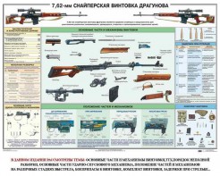 Плакат "7,62-мм снайперская винтовка Драгунова" - fgospostavki.ru - Чита