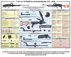 Плакат "7,62-мм пулеметы Калашникова ПКТ, ПКМ" - fgospostavki.ru - Чита