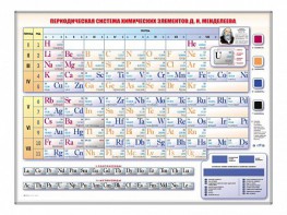 Электронно-справочная информационная таблица Д. И. Менделеева, адаптивная, с сенсорным пультом управления и планшетом со шрифтом Брайля - fgospostavki.ru - Чита