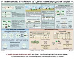 Плакат "Правила стрельбы из гранатометов АГС-17, СПГ-9 полупрямой (раздельной) наводкой" - fgospostavki.ru - Чита