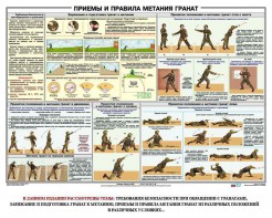 Плакат "Приемы и правила метания гранат" - fgospostavki.ru - Чита