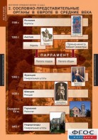 Комплект таблиц. История Средних веков. 6 класс. - fgospostavki.ru - Чита
