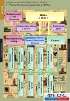 Комплект таблиц. История. Развитие Российского государства в XV-XVI веках. - fgospostavki.ru - Чита