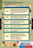 Комплект таблиц. История. Развитие России в XVII-XVIII веках. - fgospostavki.ru - Чита