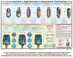 Плакат "40-мм выстрелы к подствольным и специальным гранатометам" - fgospostavki.ru - Чита