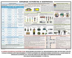 Плакат "Взрывные устройства и боеприпасы" - fgospostavki.ru - Чита