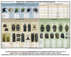 Плакат "Средства индивидуальной бронезащиты" - fgospostavki.ru - Чита
