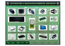 Электрифицированный информационный стенд-тренажер "Устройство и функционирование ноутбука" с функцией контроля и обучения - fgospostavki.ru - Чита