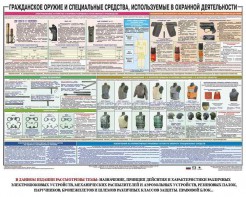 Плакат "Гражданское оружие и спецсредства, используемые в охранной деятельности" - fgospostavki.ru - Чита