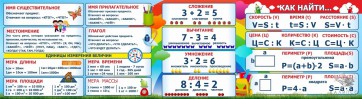 Стенд над доской - fgospostavki.ru - Чита