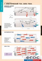 Комплект таблиц. Физика. Электродинамика. - fgospostavki.ru - Чита