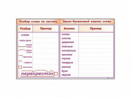 Фрагмент демонстрационный маркерный "Звуко-буквенный анализ слова" - fgospostavki.ru - Чита