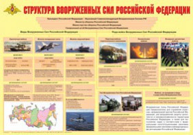 Плакат "Структура Вооруженных Сил Российской Федерации" - fgospostavki.ru - Чита