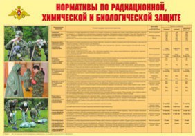 Плакат "Нормативы по радиационной, химической и биологической защите" - fgospostavki.ru - Чита