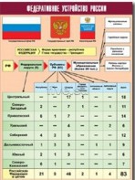 Таблица демонстрационная "Федеративное устройство России" (винил 100*140) - fgospostavki.ru - Чита
