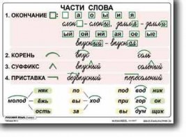 Комплект таблиц по русскому языку для начальной школы. Русский язык 2 класс - fgospostavki.ru - Чита