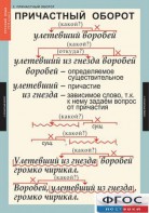 Комплект таблиц. Русский язык 7 класс - fgospostavki.ru - Чита