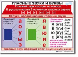 Комплект таблиц по русскому языку для начальной школы. Русский язык 1 класс - fgospostavki.ru - Чита