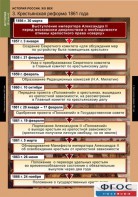 Комплект таблиц. История России 8 класс. - fgospostavki.ru - Чита