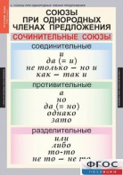 Комплект таблиц. Русский язык 8 класс - fgospostavki.ru - Чита