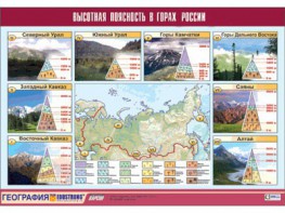 Таблица демонстрационная "Высотная поясность в горах России" (винил 70*100) - fgospostavki.ru - Чита
