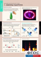 Комплект таблиц. Физика. Динамика и кинематика материальной точки. - fgospostavki.ru - Чита