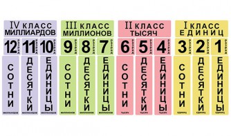 Набор магнитных карточек "Классы и разряды" - fgospostavki.ru - Чита