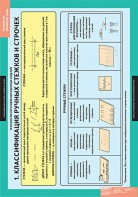Комплект таблиц. Технология. Технология обработки ткани. Технология изготовления швейных изделий. - fgospostavki.ru - Чита