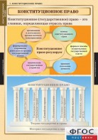 Комплект таблиц. Правоведение. Конституционное право. - fgospostavki.ru - Чита