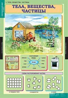 Комплект таблиц. Окружающий мир 3 класс. - fgospostavki.ru - Чита