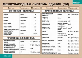 Таблица. Физика. Международная система единиц (СИ) - fgospostavki.ru - Чита