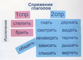 Набор магнитных карточек "Спряжение глаголов" - fgospostavki.ru - Чита