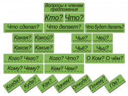 Набор магнитных карточек "Вопросы к членам предложения" (фон зелёный) - fgospostavki.ru - Чита