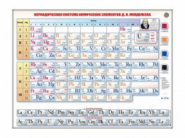 Справочно-информационный стенд (световой) "Периодическая система химических элементов Д.И. Менделеева" - fgospostavki.ru - Чита