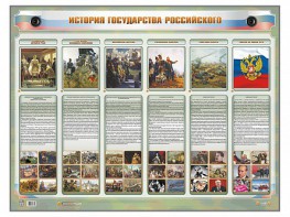Интерактивный электрифицированный стенд "История государства Российского" - fgospostavki.ru - Чита