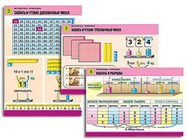 Комплект таблиц "Математика. Нумерация" (8 таблиц, формат А1, ламинированные) - fgospostavki.ru - Чита