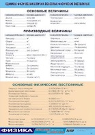 Таблица демонстрационная "Единицы физических величин. Основные физические постоянные" (винил 70*100) - fgospostavki.ru - Чита