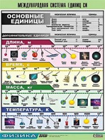 Таблица демонстрационная "Международная система единиц СИ" (винил 70х100) - fgospostavki.ru - Чита