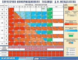Справочно-информационная таблица Д. И. Менделеева (160х120) - fgospostavki.ru - Чита